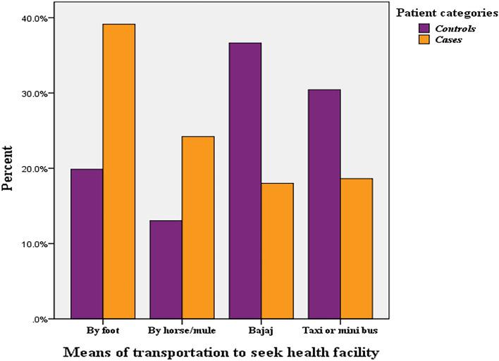 https://cdn.ncbi.nlm.nih.gov/pmc/blobs/b13c/10951229/bb327b7e5069/41598_2024_56413_Fig1_HTML.jpg
