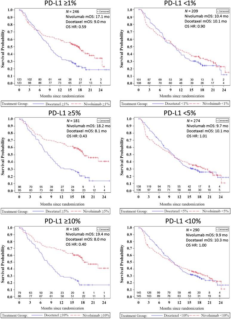 https://cdn.ncbi.nlm.nih.gov/pmc/blobs/b13e/4861371/681a73ee999c/theoncologist_15507_f3.jpg
