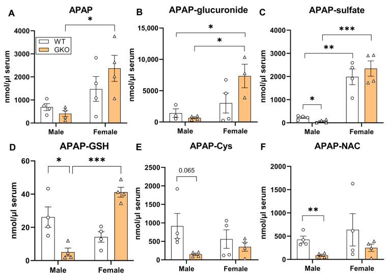 https://cdn.ncbi.nlm.nih.gov/pmc/blobs/b140/11200933/6d69690eef61/antioxidants-13-00648-g004.jpg