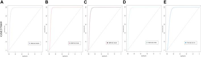 https://cdn.ncbi.nlm.nih.gov/pmc/blobs/b141/8762241/d9edd31e460c/fgene-12-781589-g007.jpg