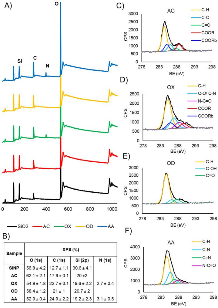 https://cdn.ncbi.nlm.nih.gov/pmc/blobs/b141/8879273/dd82e6229929/nanomaterials-12-00682-g002.jpg