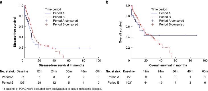 https://cdn.ncbi.nlm.nih.gov/pmc/blobs/b142/11293468/ea3bfd4d3980/zrae065f3.jpg