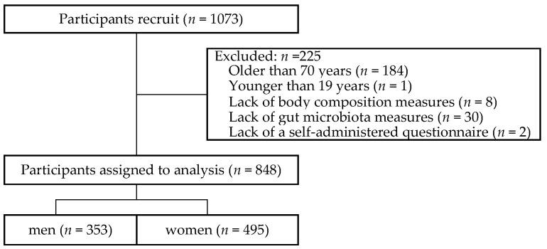 https://cdn.ncbi.nlm.nih.gov/pmc/blobs/b143/9224415/982bbefd2d3c/ijerph-19-07464-g001.jpg