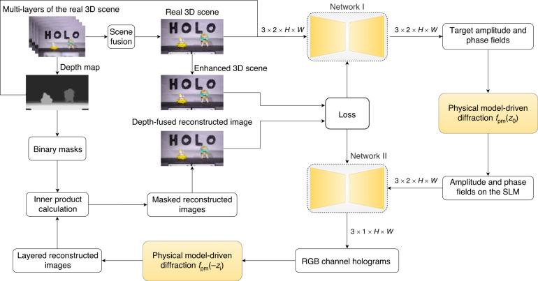 https://cdn.ncbi.nlm.nih.gov/pmc/blobs/b144/10904790/851540811652/41377_2024_1410_Fig2_HTML.jpg