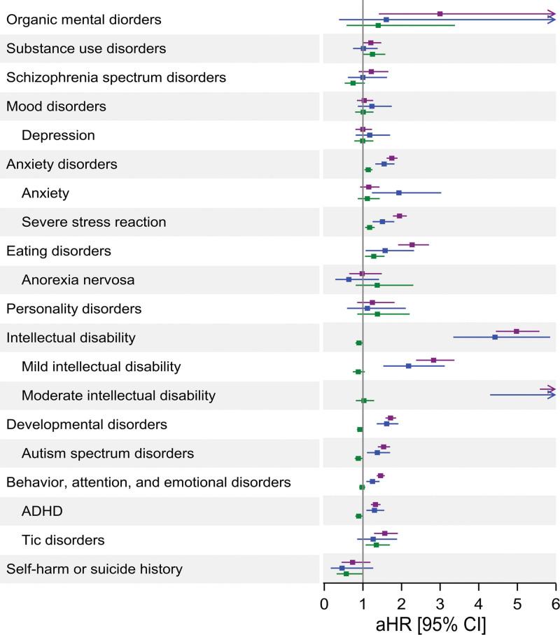 https://cdn.ncbi.nlm.nih.gov/pmc/blobs/b145/10615360/9449df5f23a0/cir-148-1381-g008.jpg
