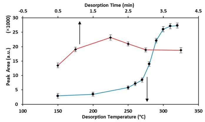 https://cdn.ncbi.nlm.nih.gov/pmc/blobs/b147/7037173/099c0305bb4b/molecules-25-00644-g005.jpg