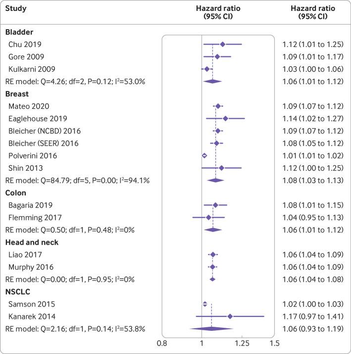 https://cdn.ncbi.nlm.nih.gov/pmc/blobs/b14c/7610021/c1fa890d2d34/hant058457.f2.jpg