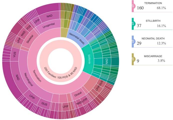 https://cdn.ncbi.nlm.nih.gov/pmc/blobs/b14d/10333122/6425d25600e5/41591_2022_2142_Fig5_ESM.jpg