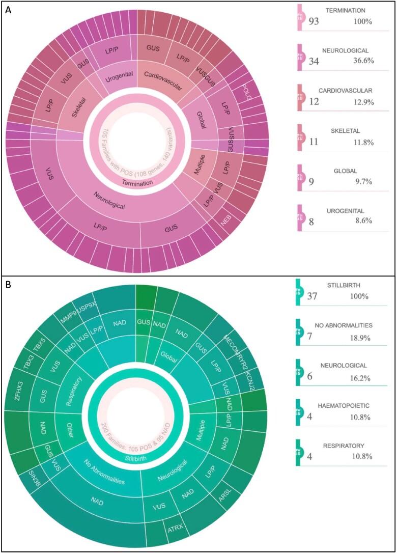 https://cdn.ncbi.nlm.nih.gov/pmc/blobs/b14d/10333122/e07f0ad97b19/41591_2022_2142_Fig6_ESM.jpg