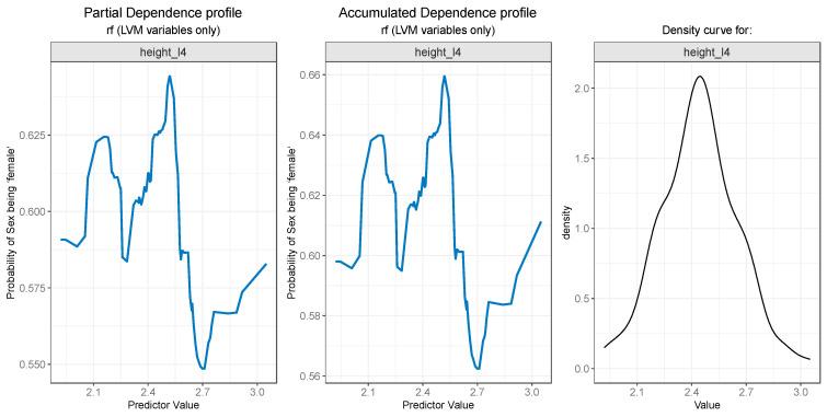 https://cdn.ncbi.nlm.nih.gov/pmc/blobs/b14e/10742438/38d806852f67/diagnostics-13-03630-g008.jpg