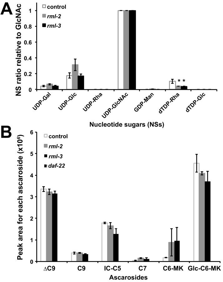 https://cdn.ncbi.nlm.nih.gov/pmc/blobs/b14f/4888466/5ece1b4f0f71/bj4731507fig5.jpg