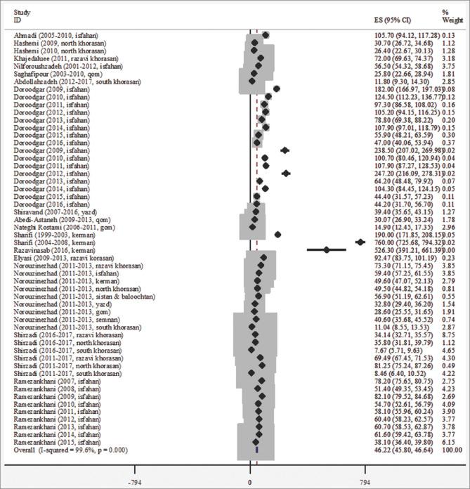 https://cdn.ncbi.nlm.nih.gov/pmc/blobs/b14f/9926040/01d52abd5d23/ABR-11-120-g007.jpg