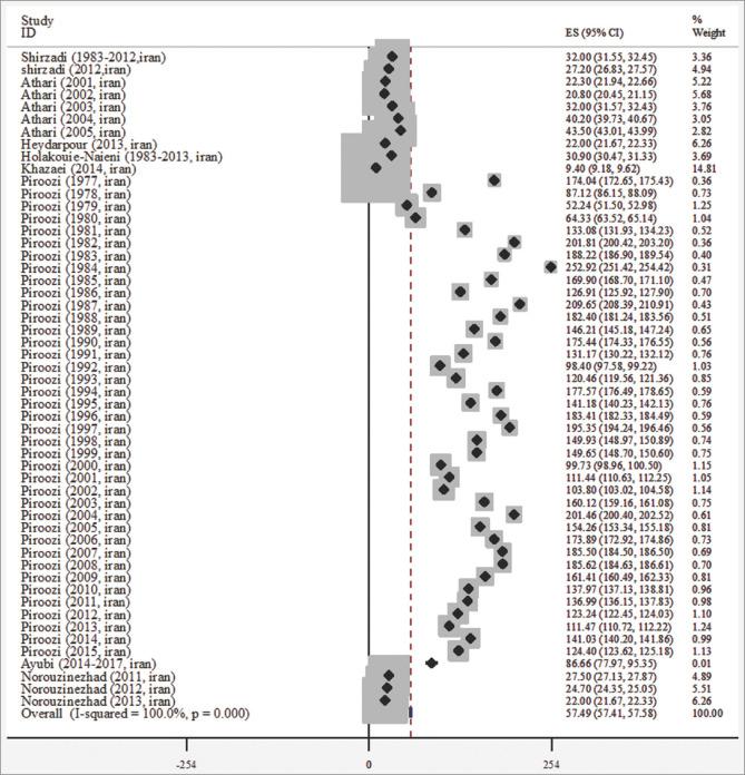 https://cdn.ncbi.nlm.nih.gov/pmc/blobs/b14f/9926040/6511486491f3/ABR-11-120-g008.jpg