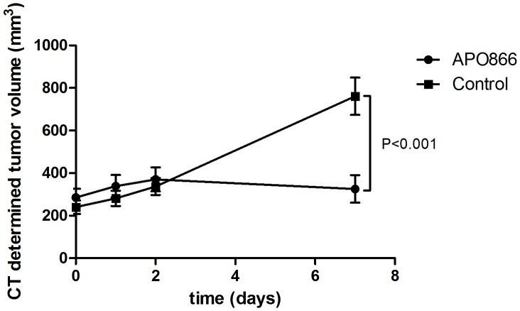 https://cdn.ncbi.nlm.nih.gov/pmc/blobs/b150/3537726/5c53af9c6b60/pone.0053410.g003.jpg