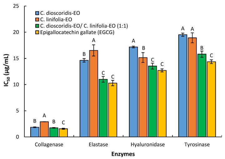 https://cdn.ncbi.nlm.nih.gov/pmc/blobs/b151/8066341/ac95d66df522/plants-10-00667-g005.jpg