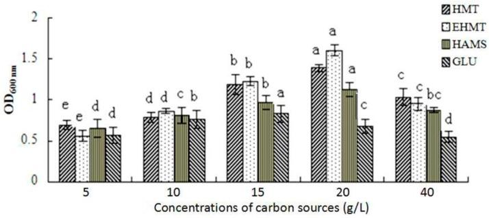 https://cdn.ncbi.nlm.nih.gov/pmc/blobs/b154/6273351/f6996ea4a0f8/molecules-21-00932-g004.jpg