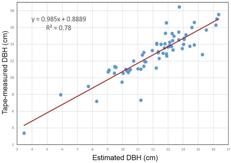 https://cdn.ncbi.nlm.nih.gov/pmc/blobs/b154/6336300/1cd6a9d81f58/pone.0209888.g009.jpg