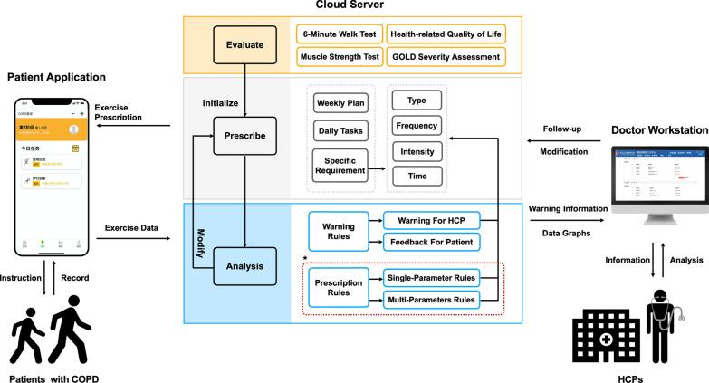 https://cdn.ncbi.nlm.nih.gov/pmc/blobs/b155/8609872/6ea0810bf261/12911_2021_1694_Fig3_HTML.jpg