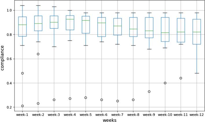 https://cdn.ncbi.nlm.nih.gov/pmc/blobs/b155/8609872/819240d1ecf1/12911_2021_1694_Fig4_HTML.jpg