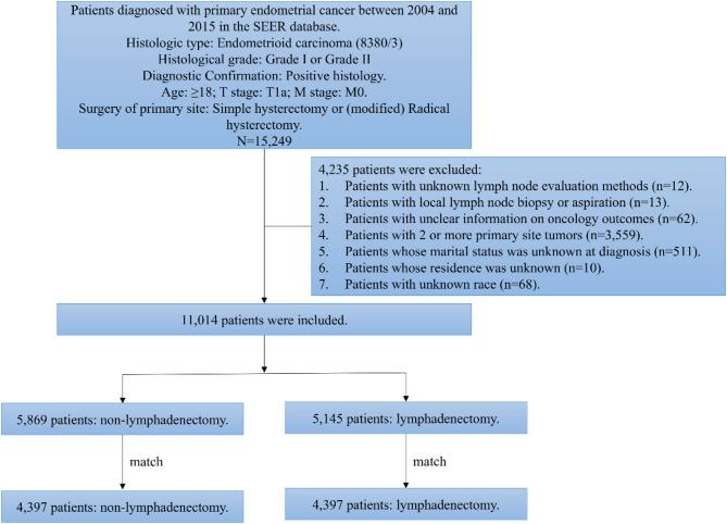 https://cdn.ncbi.nlm.nih.gov/pmc/blobs/b156/12059127/2f2267d8fdf6/41598_2025_531_Fig1_HTML.jpg