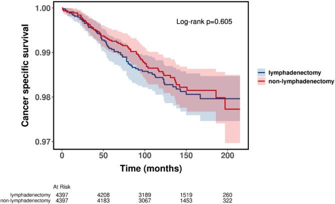 https://cdn.ncbi.nlm.nih.gov/pmc/blobs/b156/12059127/635ff752ff0c/41598_2025_531_Fig3_HTML.jpg