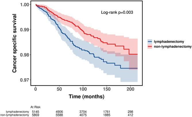 https://cdn.ncbi.nlm.nih.gov/pmc/blobs/b156/12059127/c9bb98494e0c/41598_2025_531_Fig2_HTML.jpg