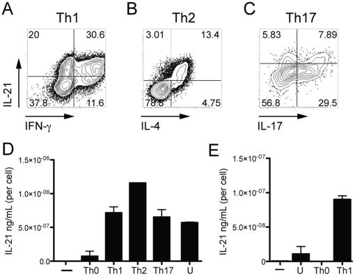 https://cdn.ncbi.nlm.nih.gov/pmc/blobs/b158/3056724/9d5ce0d3ae07/pone.0017739.g001.jpg
