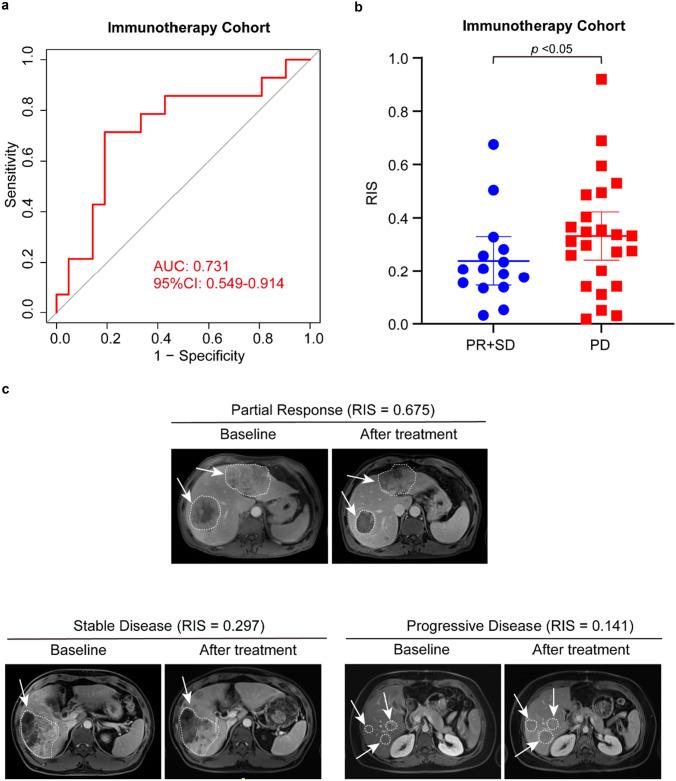 https://cdn.ncbi.nlm.nih.gov/pmc/blobs/b15a/10781918/0e3e5f2f2b0d/43657_2023_136_Fig5_HTML.jpg
