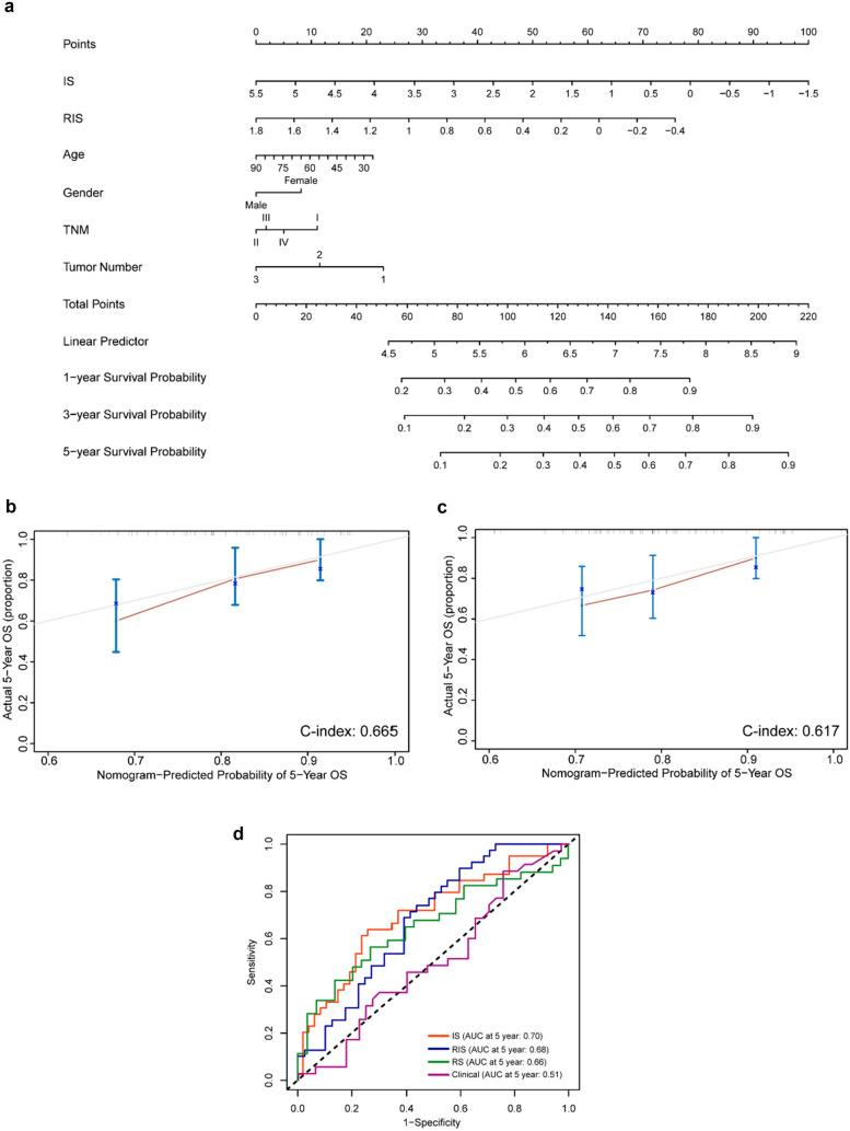 https://cdn.ncbi.nlm.nih.gov/pmc/blobs/b15a/10781918/59bd7b8bcc4f/43657_2023_136_Fig4_HTML.jpg