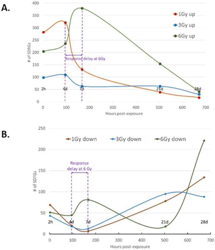 https://cdn.ncbi.nlm.nih.gov/pmc/blobs/b15a/9406351/849b201bf35f/cimb-44-00254-g006.jpg