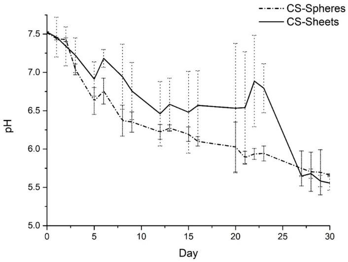 https://cdn.ncbi.nlm.nih.gov/pmc/blobs/b15c/7709620/ccbdcd7b6916/biomimetics-05-00063-g009.jpg