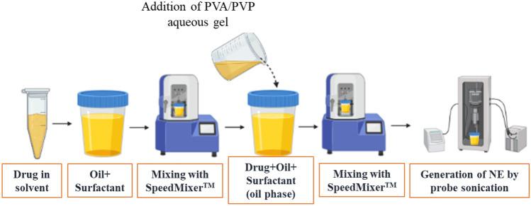 https://cdn.ncbi.nlm.nih.gov/pmc/blobs/b160/8888379/349d35cda3bc/13346_2021_1107_Fig1_HTML.jpg