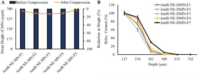 https://cdn.ncbi.nlm.nih.gov/pmc/blobs/b160/8888379/d4cb3b187190/13346_2021_1107_Fig5_HTML.jpg