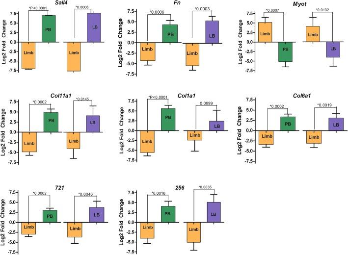 https://cdn.ncbi.nlm.nih.gov/pmc/blobs/b162/6157048/a16552c9a3df/12864_2018_5076_Fig5_HTML.jpg
