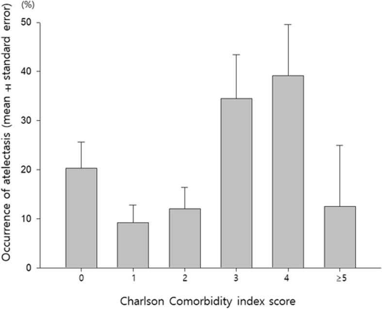 https://cdn.ncbi.nlm.nih.gov/pmc/blobs/b163/7346434/9911f445fc9f/12876_2020_1360_Fig3_HTML.jpg