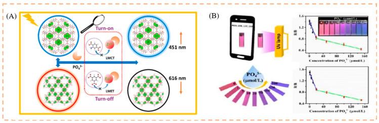 https://cdn.ncbi.nlm.nih.gov/pmc/blobs/b164/10136468/328421201c98/biosensors-13-00435-g008.jpg