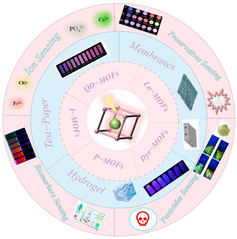 https://cdn.ncbi.nlm.nih.gov/pmc/blobs/b164/10136468/3e7af3f2f51c/biosensors-13-00435-g001.jpg