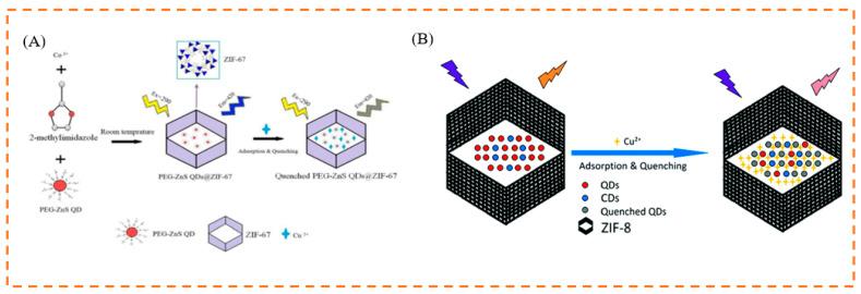 https://cdn.ncbi.nlm.nih.gov/pmc/blobs/b164/10136468/6d2aae4f649f/biosensors-13-00435-g007.jpg