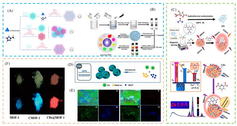 https://cdn.ncbi.nlm.nih.gov/pmc/blobs/b164/10136468/808977321e11/biosensors-13-00435-g003.jpg