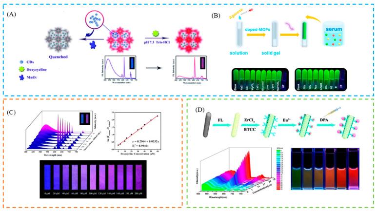 https://cdn.ncbi.nlm.nih.gov/pmc/blobs/b164/10136468/af68336b9fc1/biosensors-13-00435-g009.jpg