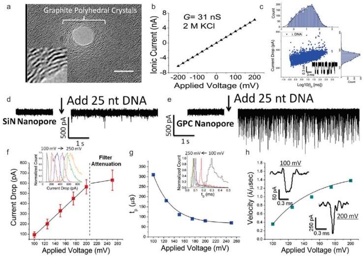 https://cdn.ncbi.nlm.nih.gov/pmc/blobs/b166/6409852/ed0789348485/nanomaterials-09-00297-g004.jpg