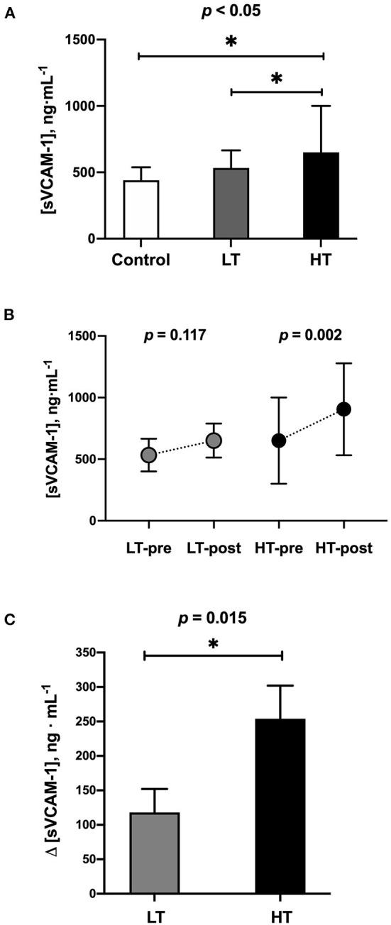 https://cdn.ncbi.nlm.nih.gov/pmc/blobs/b167/8591189/36bc8d97af2d/fcvm-08-737285-g0002.jpg