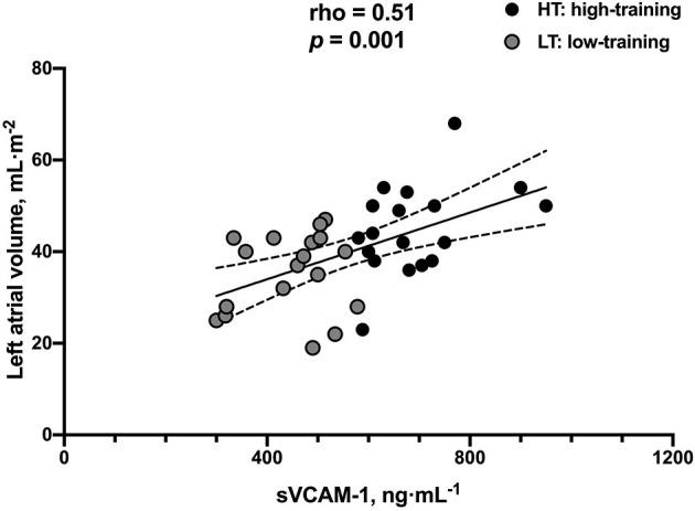 https://cdn.ncbi.nlm.nih.gov/pmc/blobs/b167/8591189/b073570d91c2/fcvm-08-737285-g0003.jpg