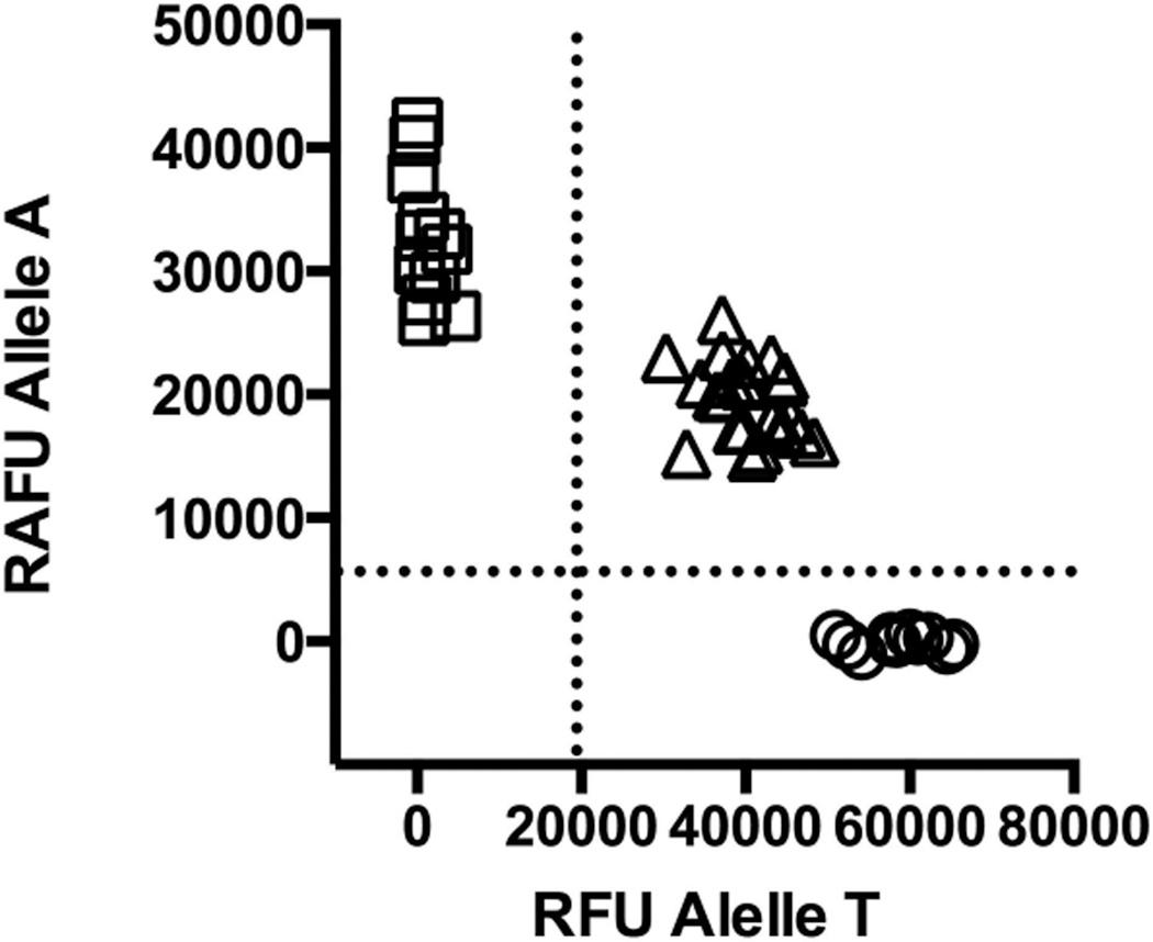https://cdn.ncbi.nlm.nih.gov/pmc/blobs/b169/4439308/47c8a72fb56a/nihms645465f3.jpg