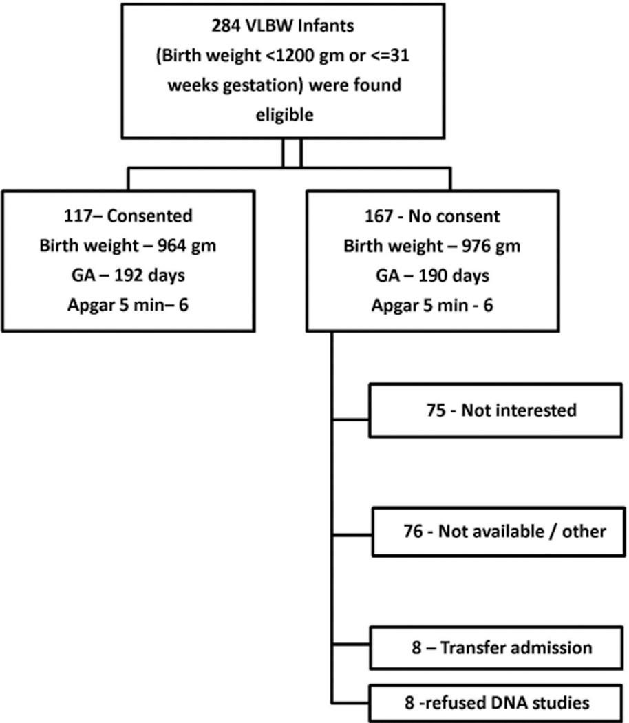 https://cdn.ncbi.nlm.nih.gov/pmc/blobs/b169/4439308/c288a96a4f00/nihms645465f1.jpg