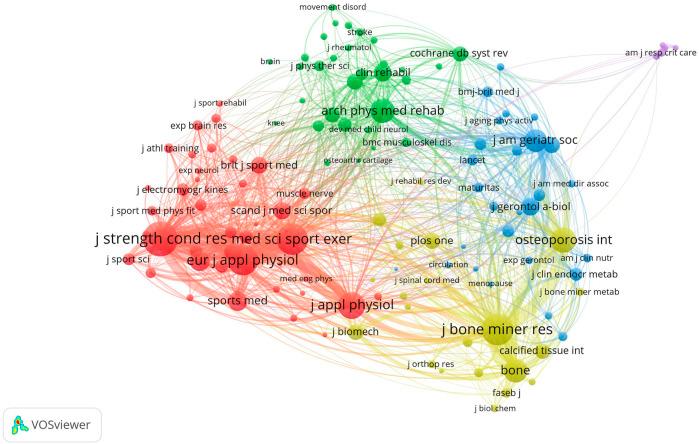 https://cdn.ncbi.nlm.nih.gov/pmc/blobs/b16a/9309814/b200b777e611/fbioe-10-920846-g005.jpg