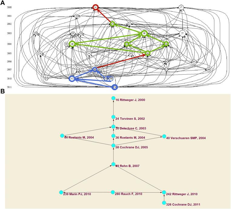 https://cdn.ncbi.nlm.nih.gov/pmc/blobs/b16a/9309814/feed8c7103ac/fbioe-10-920846-g006.jpg