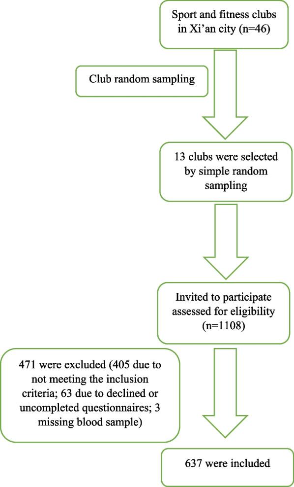 https://cdn.ncbi.nlm.nih.gov/pmc/blobs/b16b/12060533/27aacf096f16/13102_2025_1076_Fig1_HTML.jpg