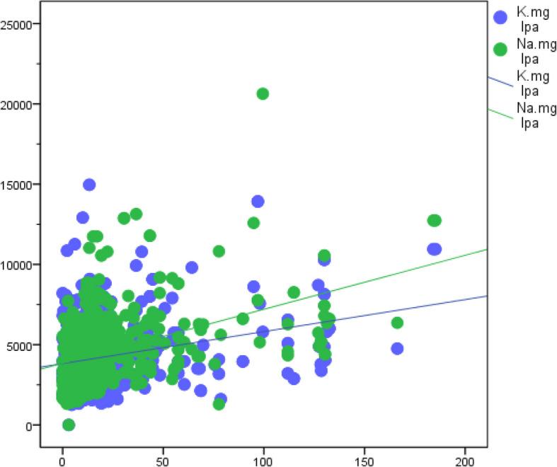 https://cdn.ncbi.nlm.nih.gov/pmc/blobs/b16b/12060533/81a9c0d97151/13102_2025_1076_Fig2_HTML.jpg