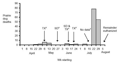 https://cdn.ncbi.nlm.nih.gov/pmc/blobs/b16b/3322778/b88a814edfb7/03-0695-F2.jpg